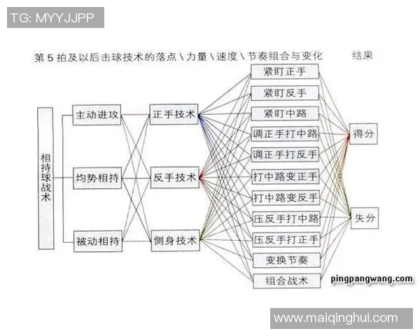 实时新闻南京乒乓球队中路突破战术解析与实战应用探讨